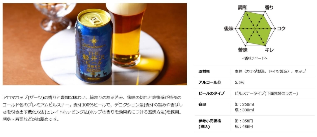 軽井沢ビールプレミアムクリア説明